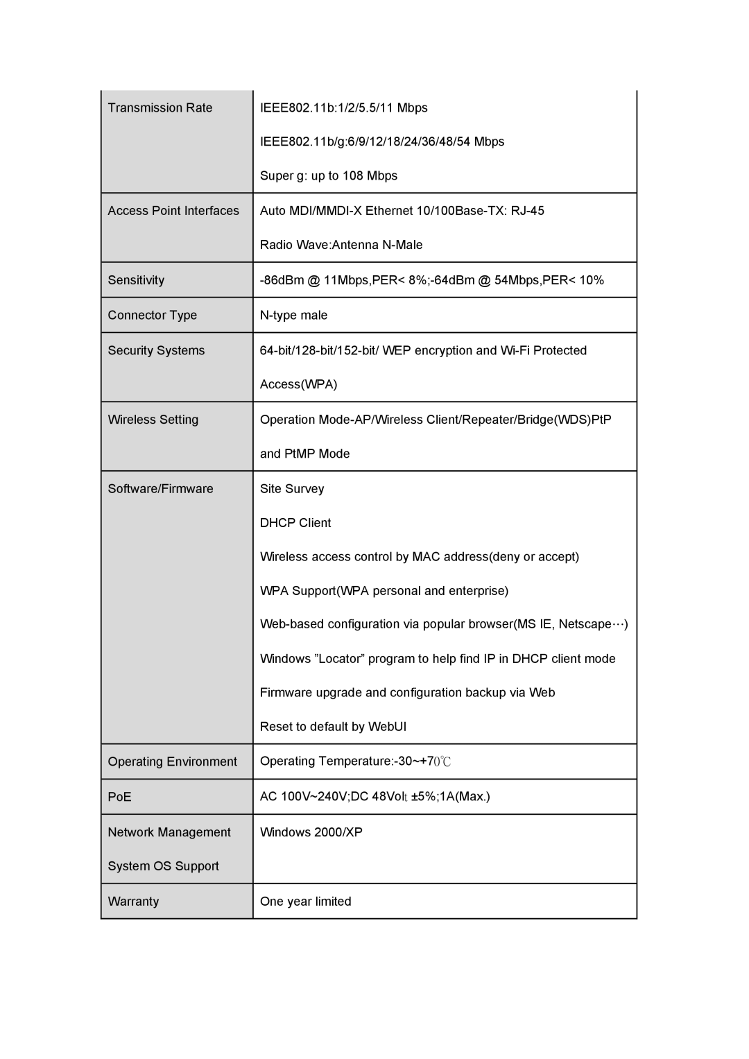 APM ABR-2410gM manual 