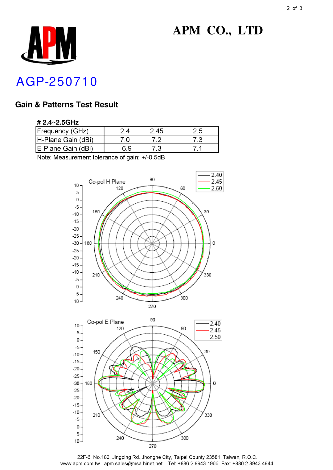 APM AGO-250710 manual Gain & Patterns Test Result, # 2.4~2.5GHz 