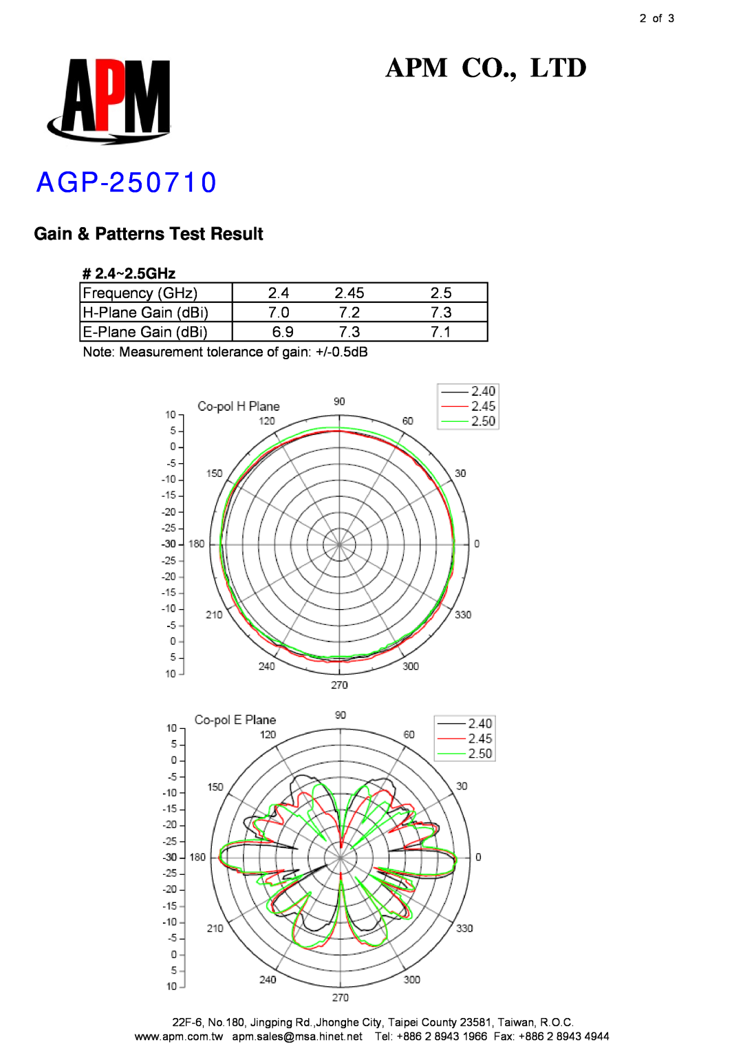 APM AGO-250710 manual Gain & Patterns Test Result, # 2.4~2.5GHz, AGP-250710 