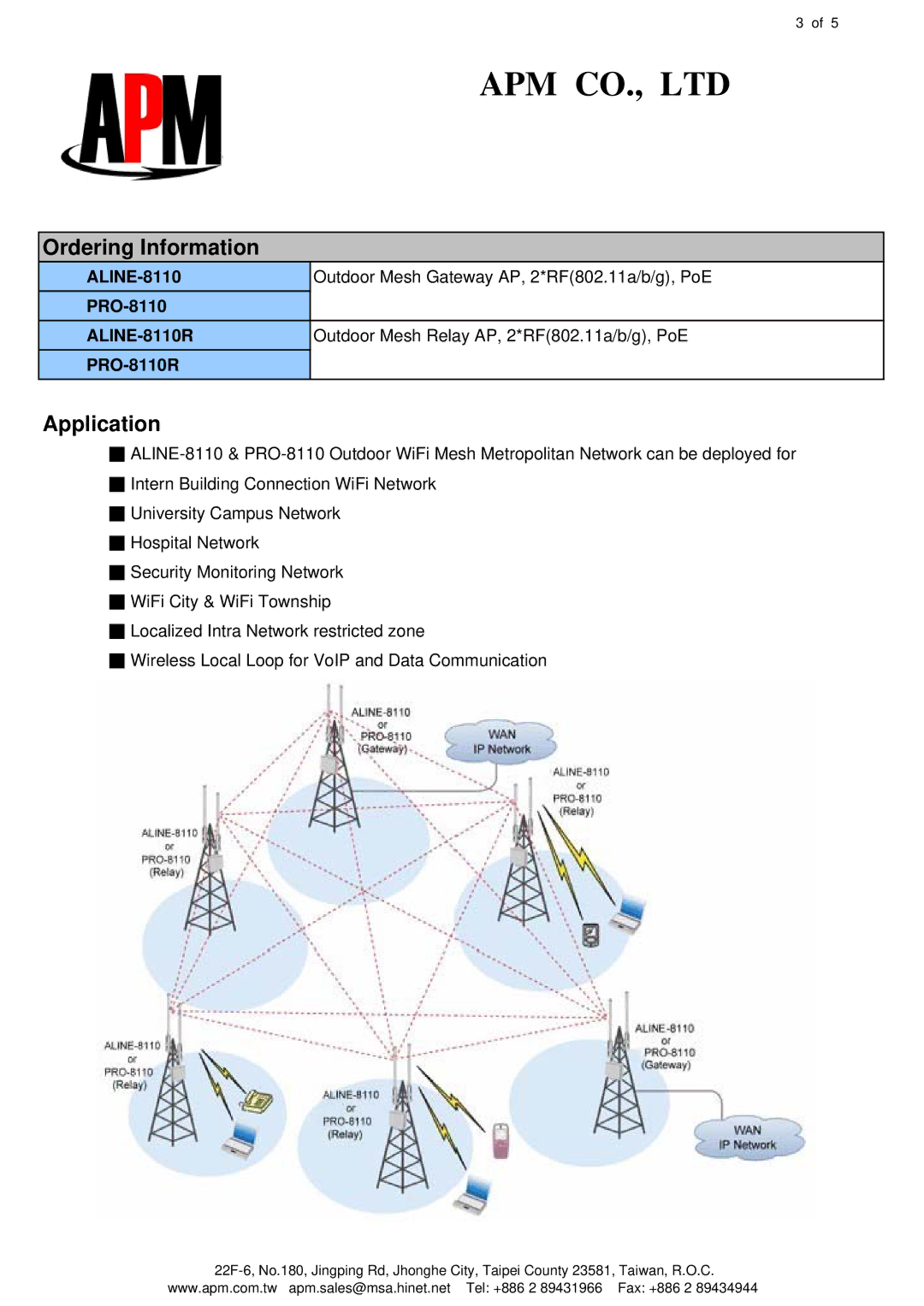 APM ALINE-8110, PRO-8110 manual Ordering Information, Application 