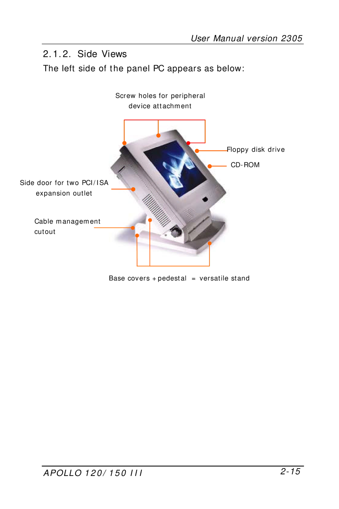 Apollo 150 III, 120 III user manual Side Views, Left side of the panel PC appears as below 