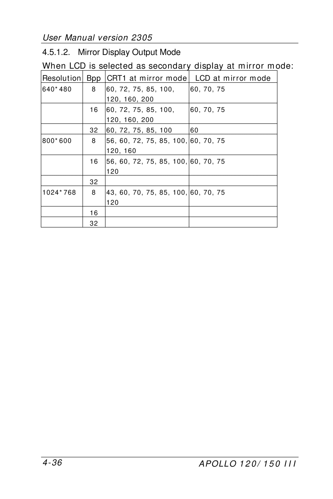 Apollo 120 III, 150 III user manual When LCD is selected as secondary display at mirror mode 