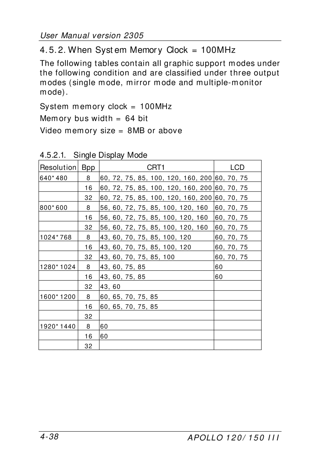 Apollo 120 III, 150 III user manual When System Memory Clock = 100MHz 