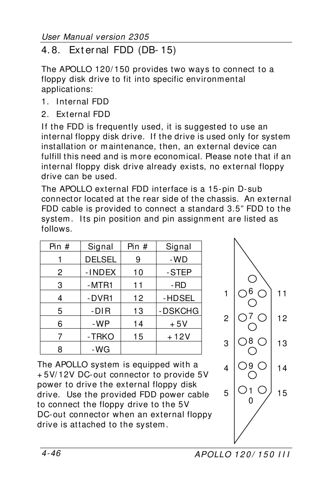 Apollo 120 III, 150 III user manual External FDD DB-15, Trko 