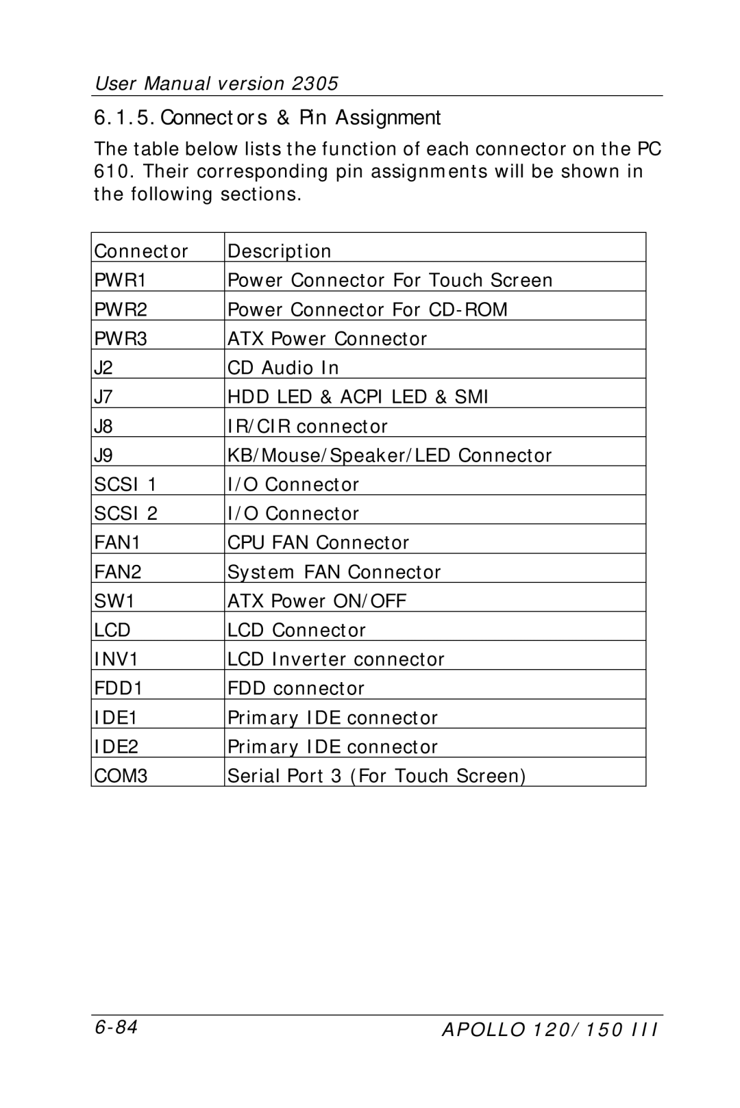 Apollo 120 III, 150 III user manual Connectors & Pin Assignment 