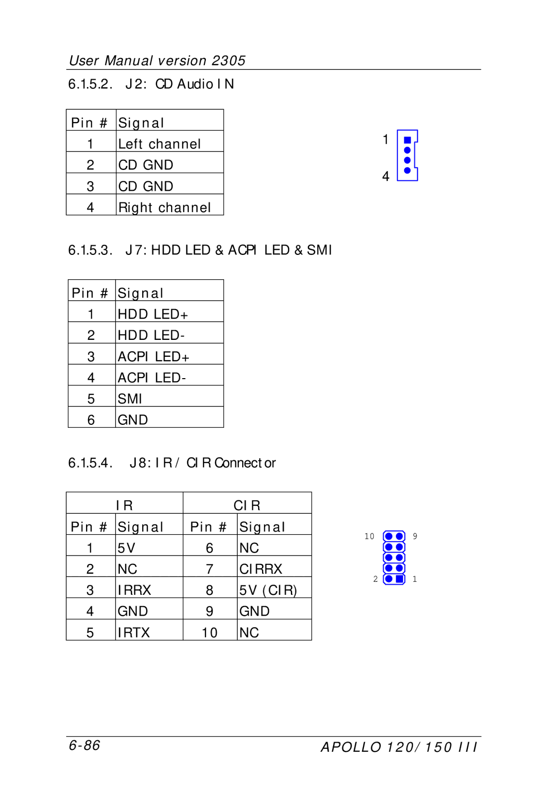 Apollo 120 III, 150 III user manual Cir 