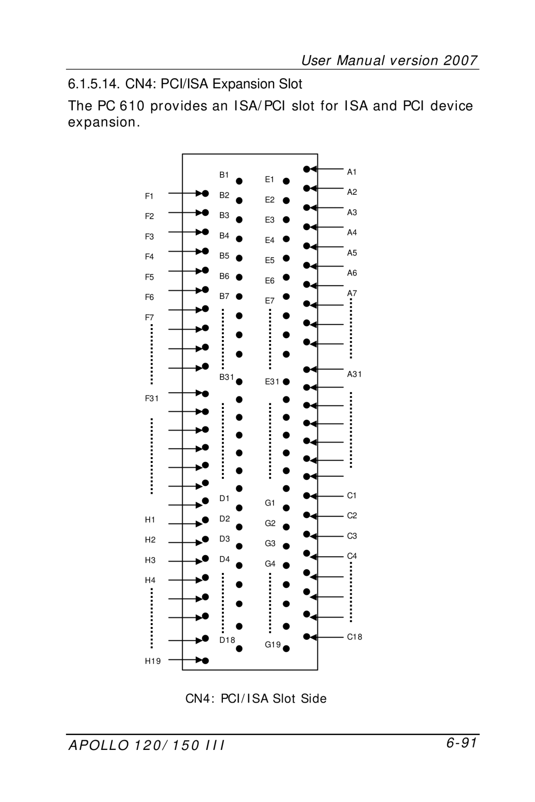 Apollo 120, 150 user manual 5.14. CN4 PCI/ISA Expansion Slot 