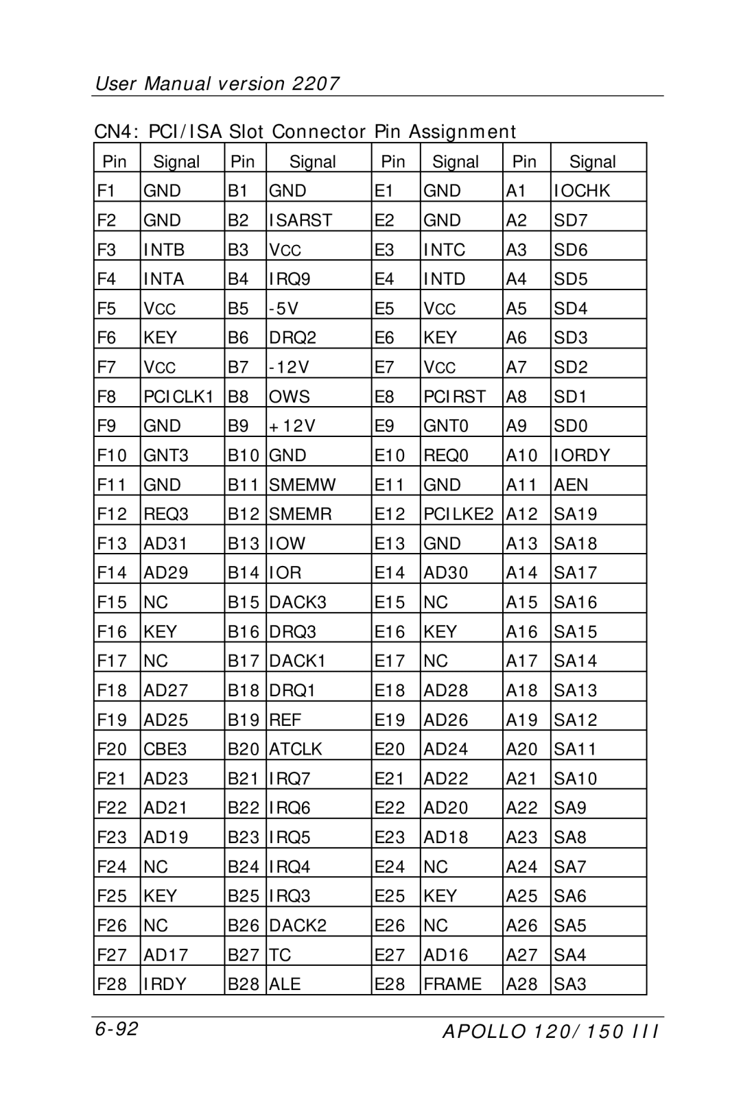 Apollo 150, 120 user manual CN4 PCI/ISA Slot Connector Pin Assignment 