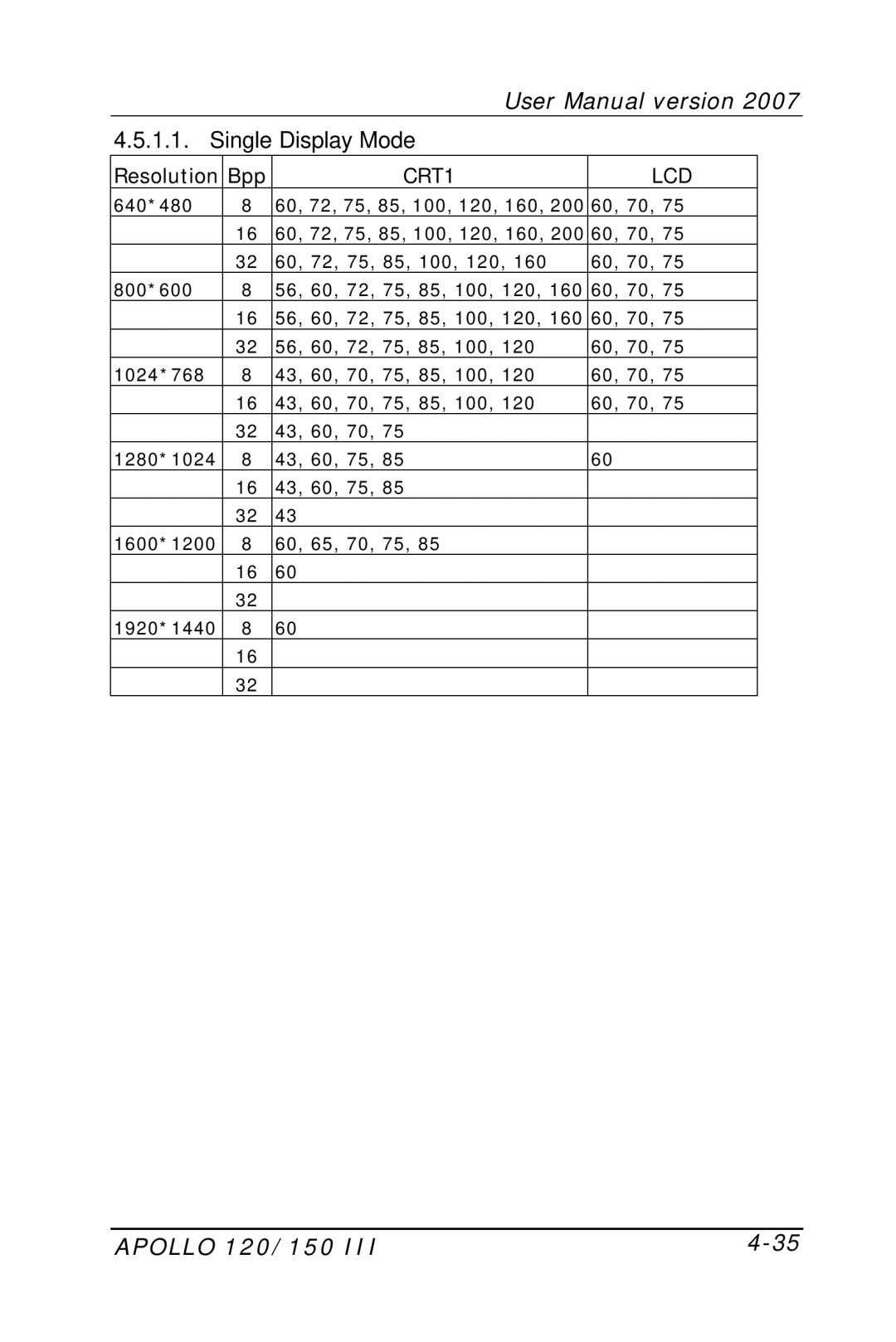 Apollo 120, 150 user manual Single Display Mode 