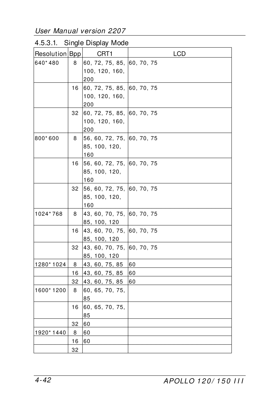 Apollo 150, 120 user manual Single Display Mode 