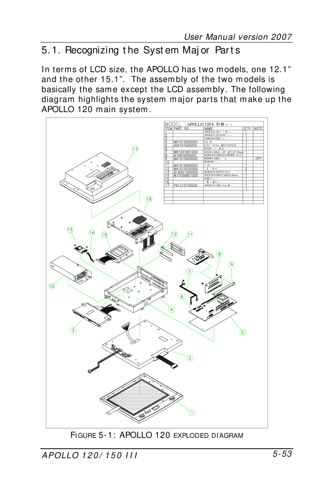 Apollo 150 user manual Recognizing the System Major Parts, Apollo 120 ¥DÅé²Õ«~ 