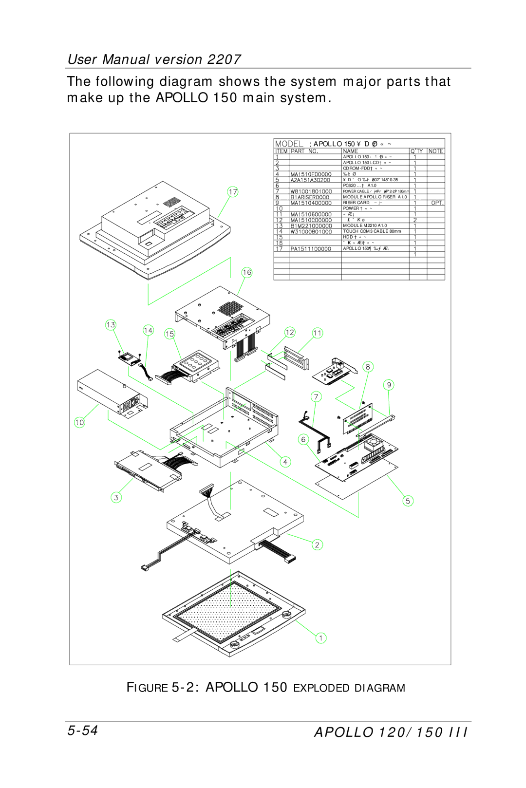 Apollo 120 user manual Apollo 150 Exploded Diagram 