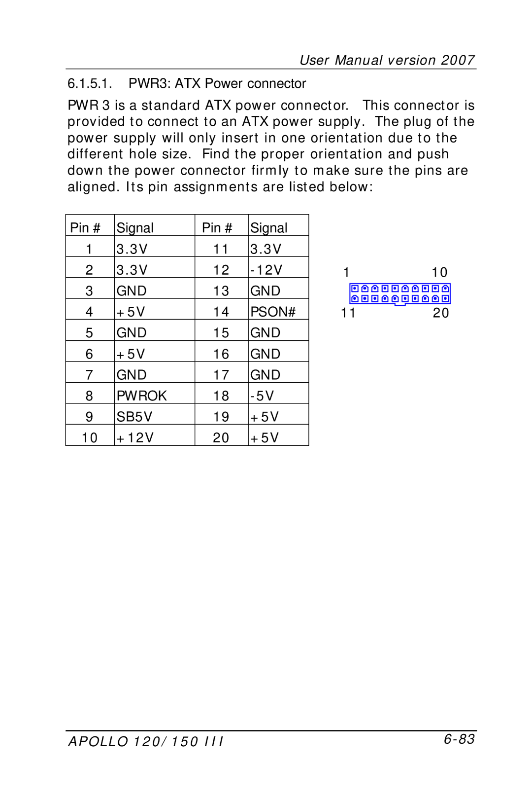 Apollo 120, 150 user manual Pin # Signal 