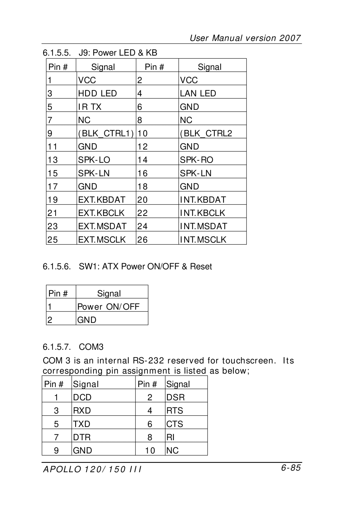 Apollo 120, 150 user manual Pin # Signal 