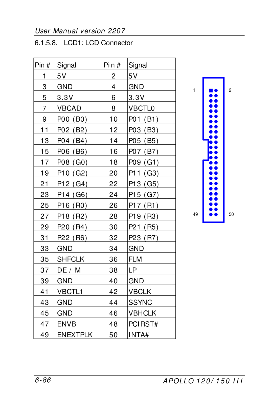 Apollo 150, 120 user manual GND Shfclk FLM 