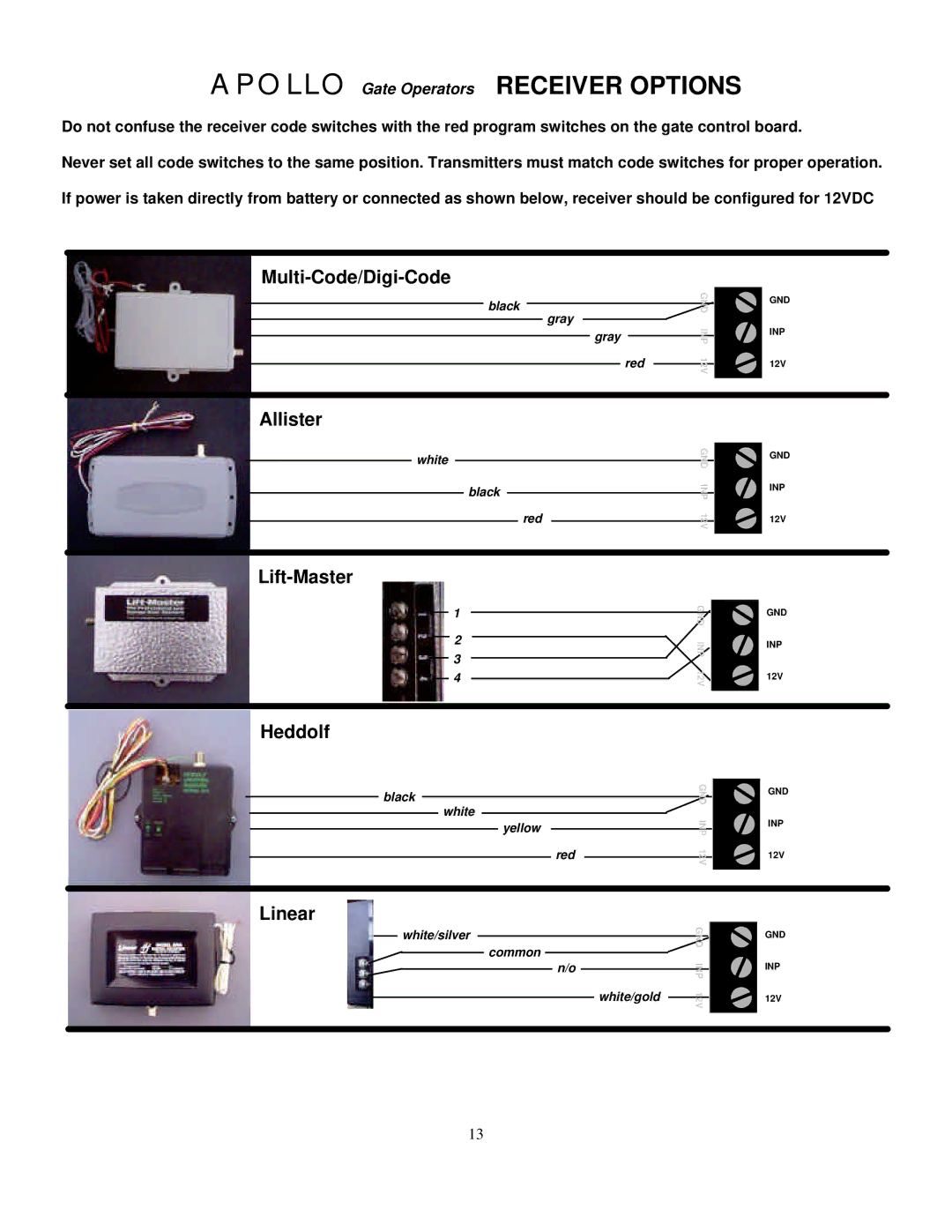 Apollo 1500, 1600 installation manual Apollo Gate Operators Receiver Options 