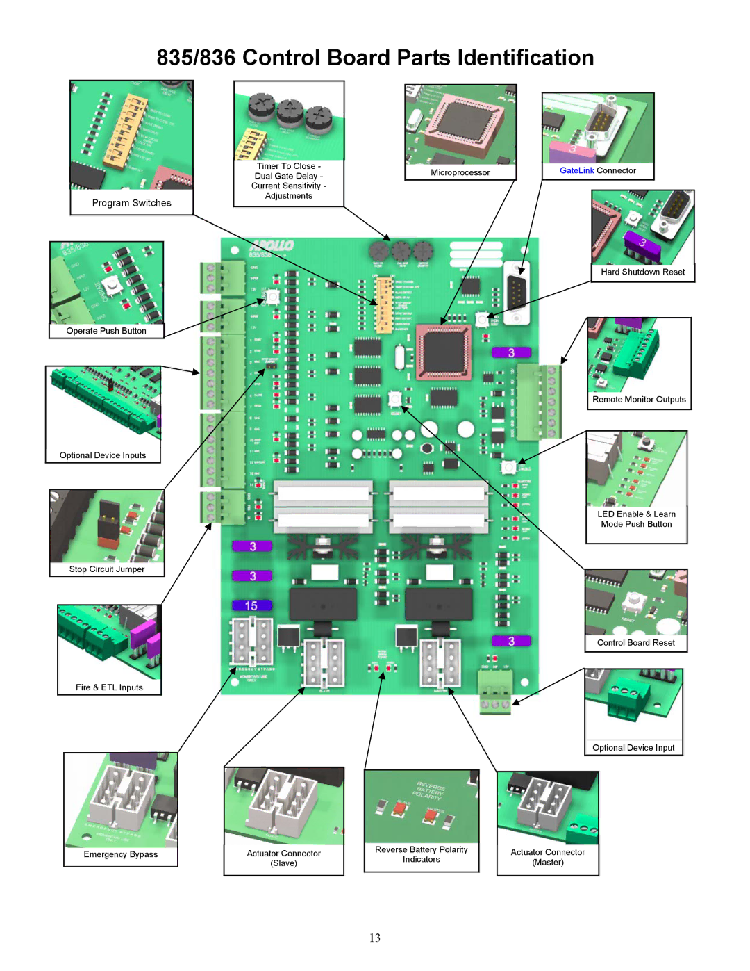 Apollo 1550ETL, 1650ETL installation manual 835/836 Control Board Parts Identification 