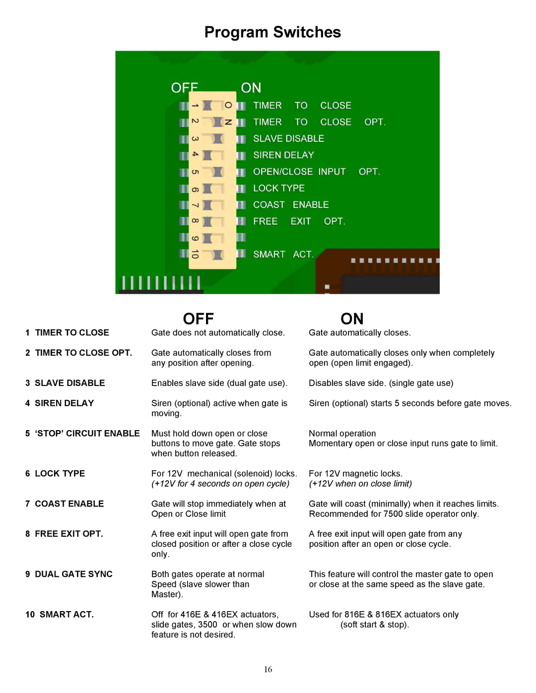 Apollo 1650ETL, 1550ETL installation manual Off 