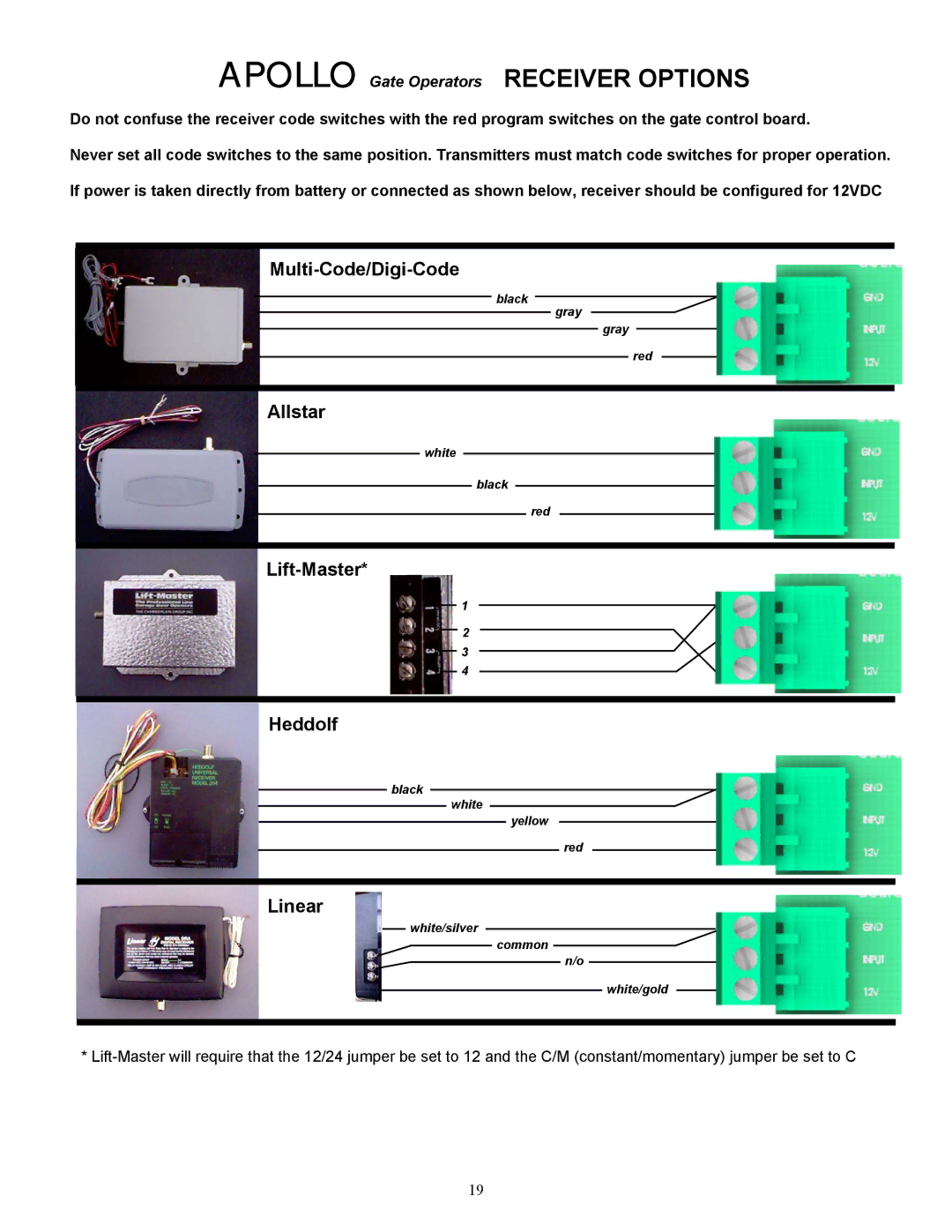 Apollo 1550ETL, 1650ETL installation manual Apollo Gate Operators Receiver Options 
