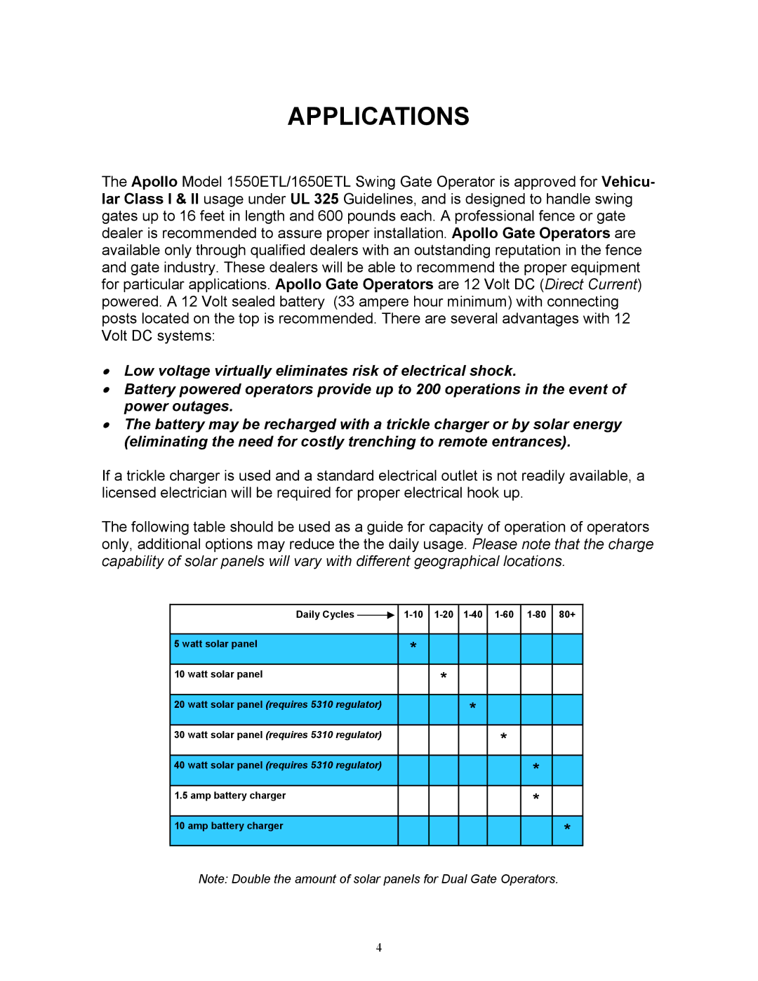 Apollo 1650ETL, 1550ETL installation manual Applications 