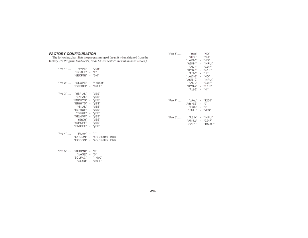 Apollo IMY instruction manual Factory Configuration, Slope 