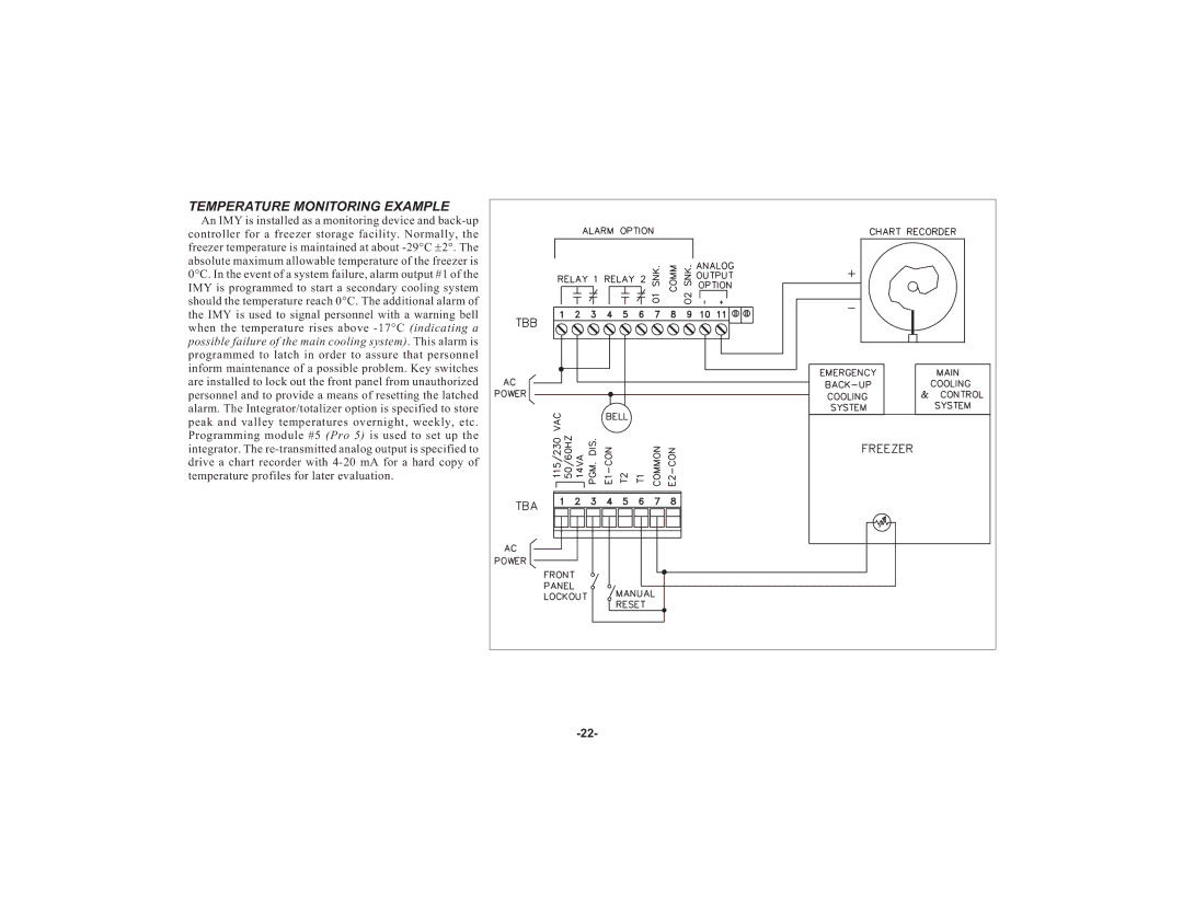 Apollo IMY instruction manual Temperature Monitoring Example 