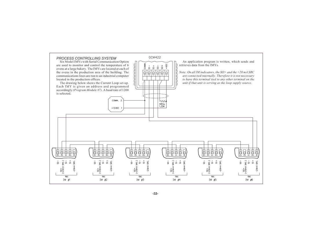 Apollo IMY instruction manual Process Controlling System 