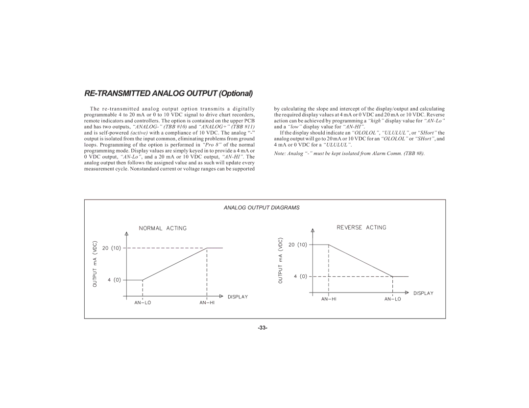 Apollo IMY instruction manual RE-TRANSMITTED Analog Output Optional 