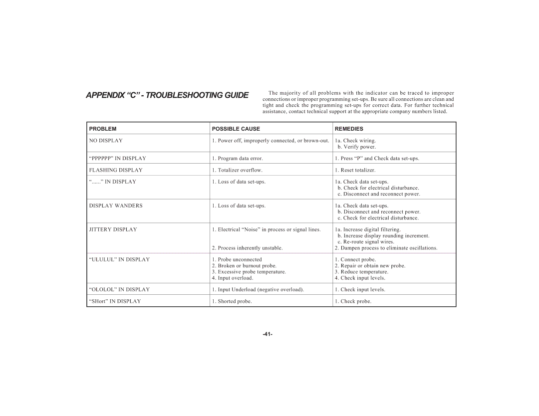 Apollo IMY instruction manual Appendix C Troubleshooting Guide, Problem Possible Cause Remedies 