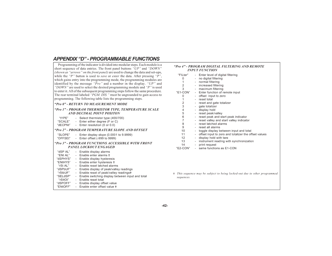 Apollo IMY instruction manual Appendix D Programmable Functions, Decimal Point Positon 