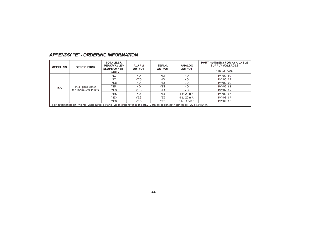 Apollo IMY instruction manual Appendix E Ordering Information, E2-CON 