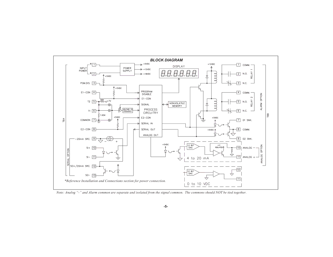 Apollo IMY instruction manual Block Diagram 