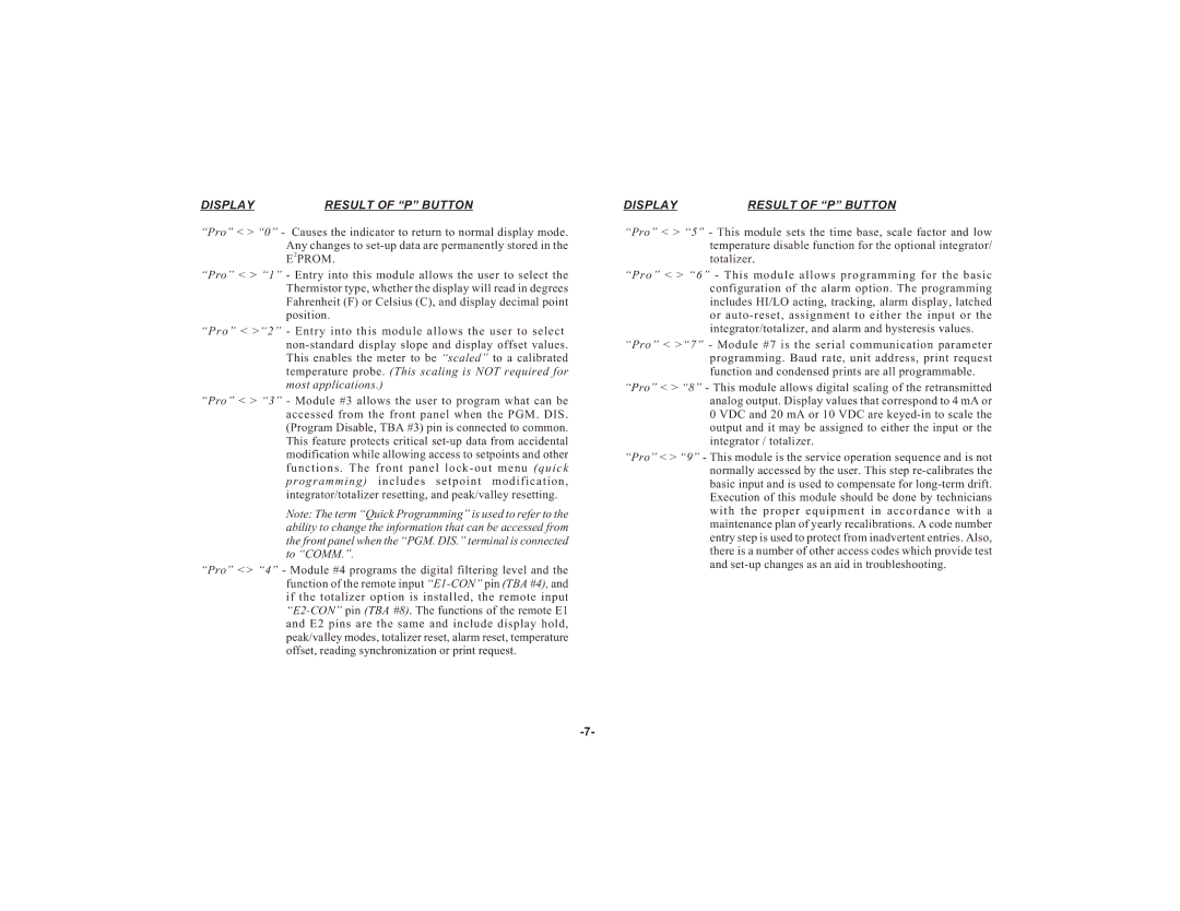 Apollo IMY instruction manual Display 