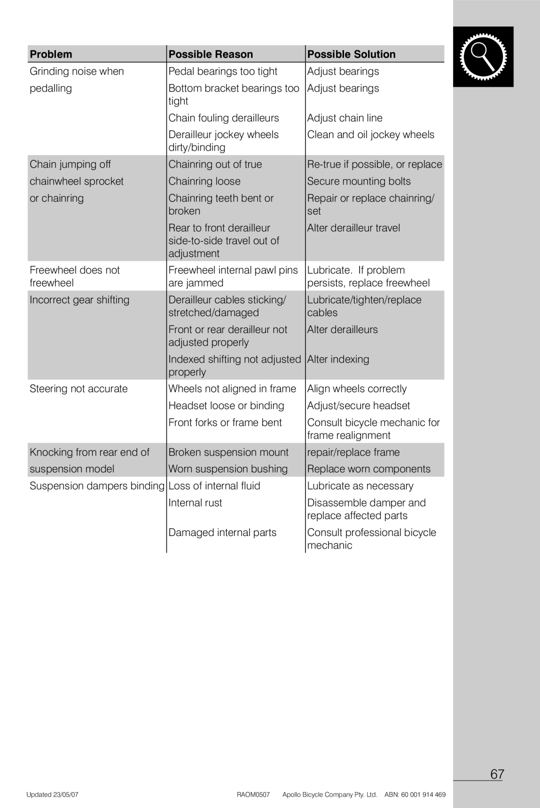 Apollo Radius manual Re-true if possible, or replace 