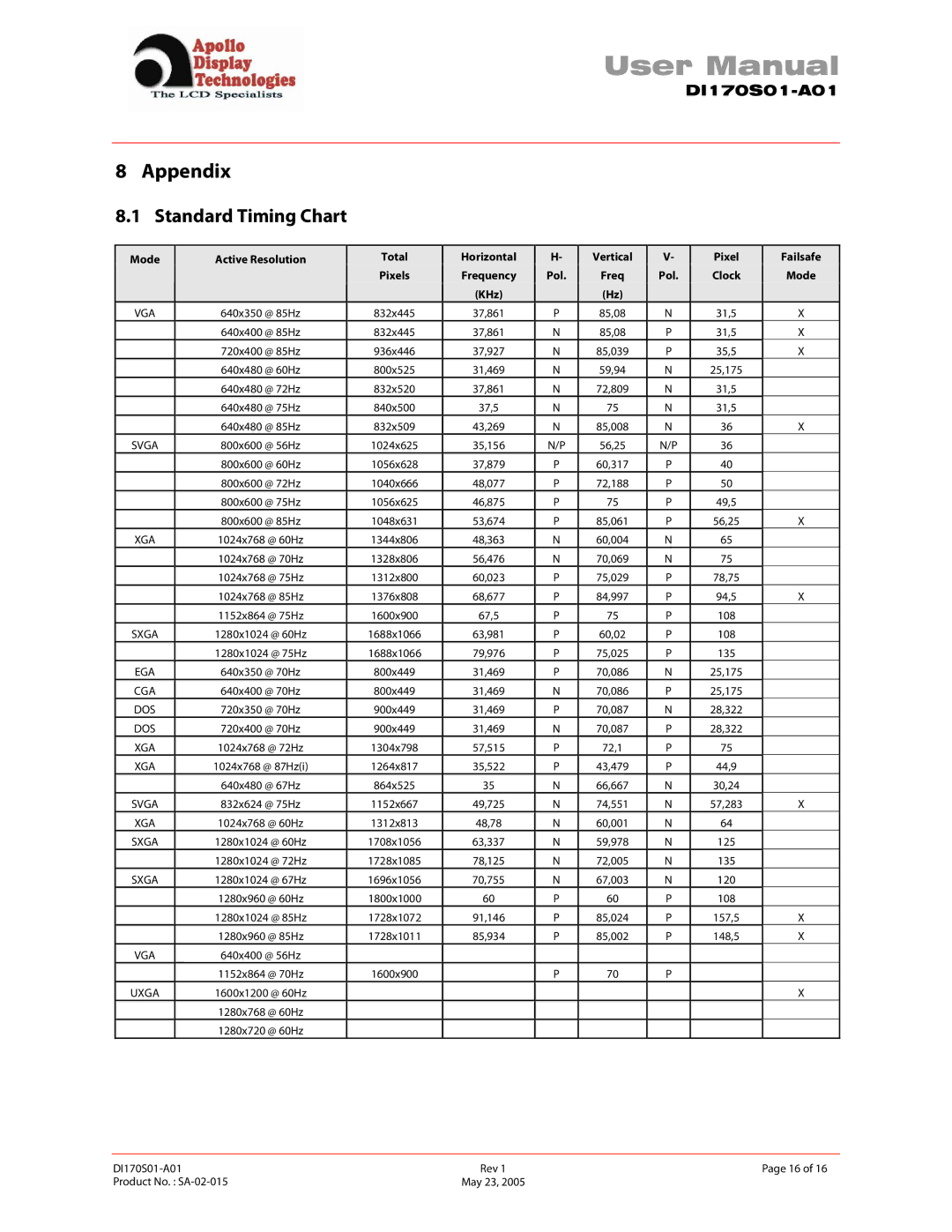 Apollo SA-02-015 user manual Appendix, Standard Timing Chart 