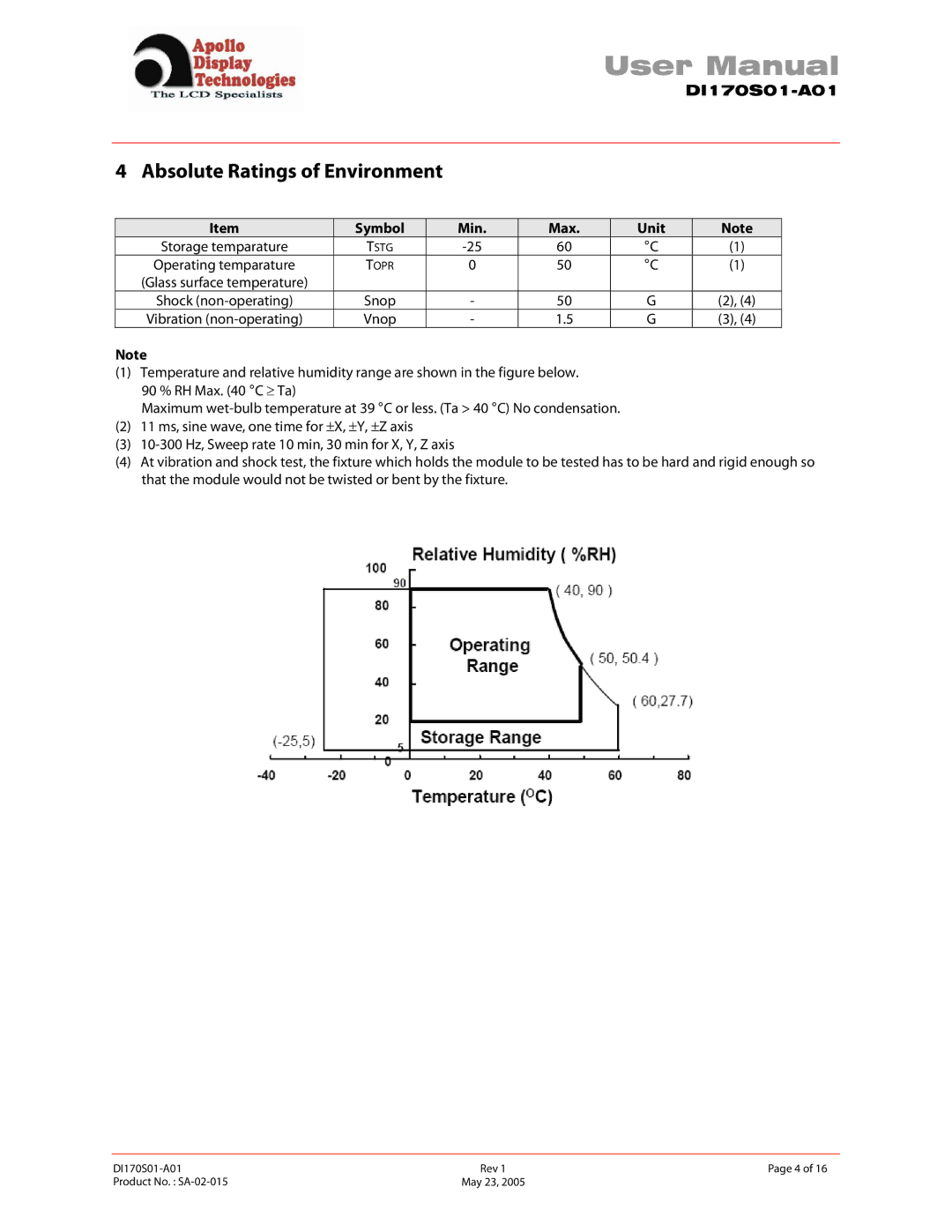 Apollo SA-02-015 user manual Absolute Ratings of Environment, Symbol Min Max Unit 