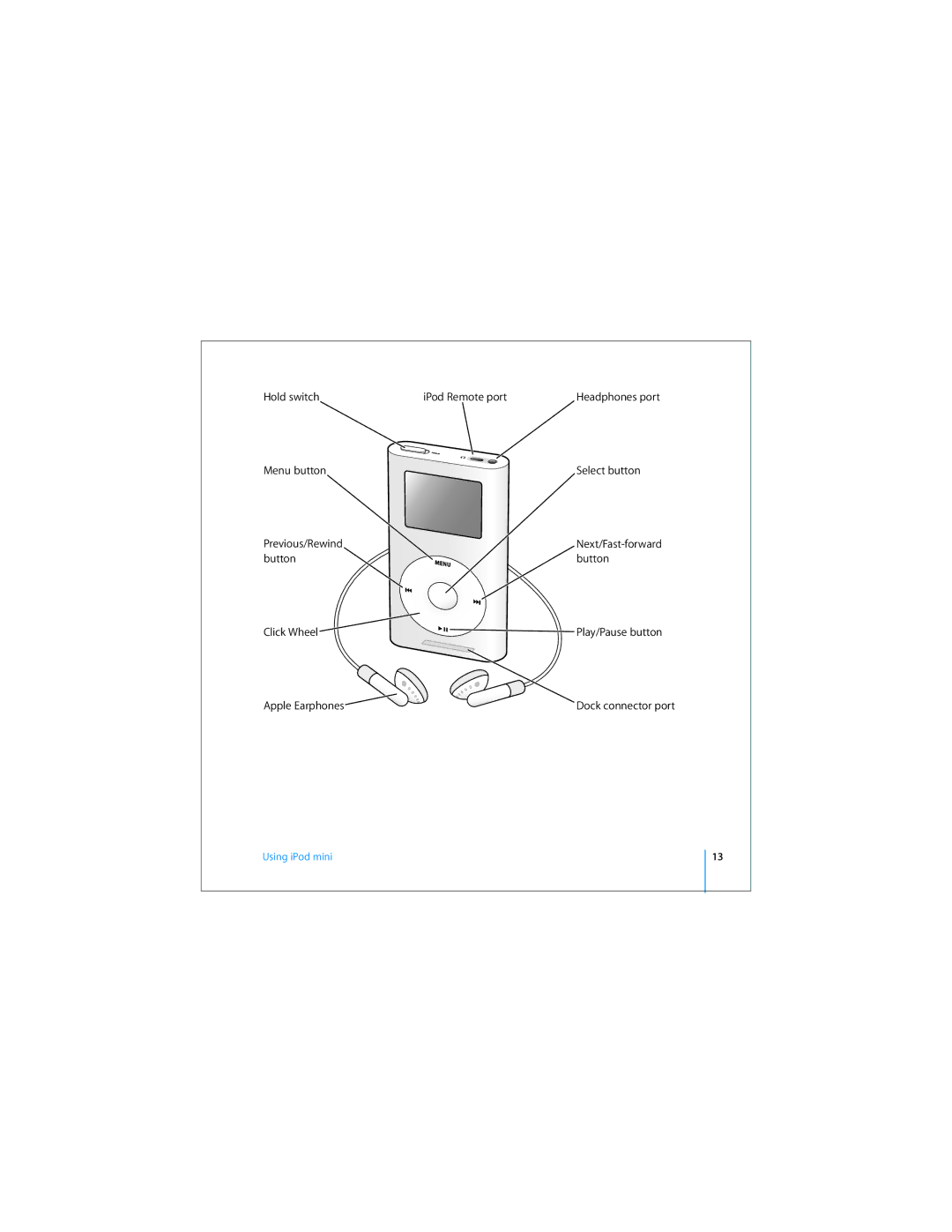 Apple 019-0497 manual Using iPod mini 