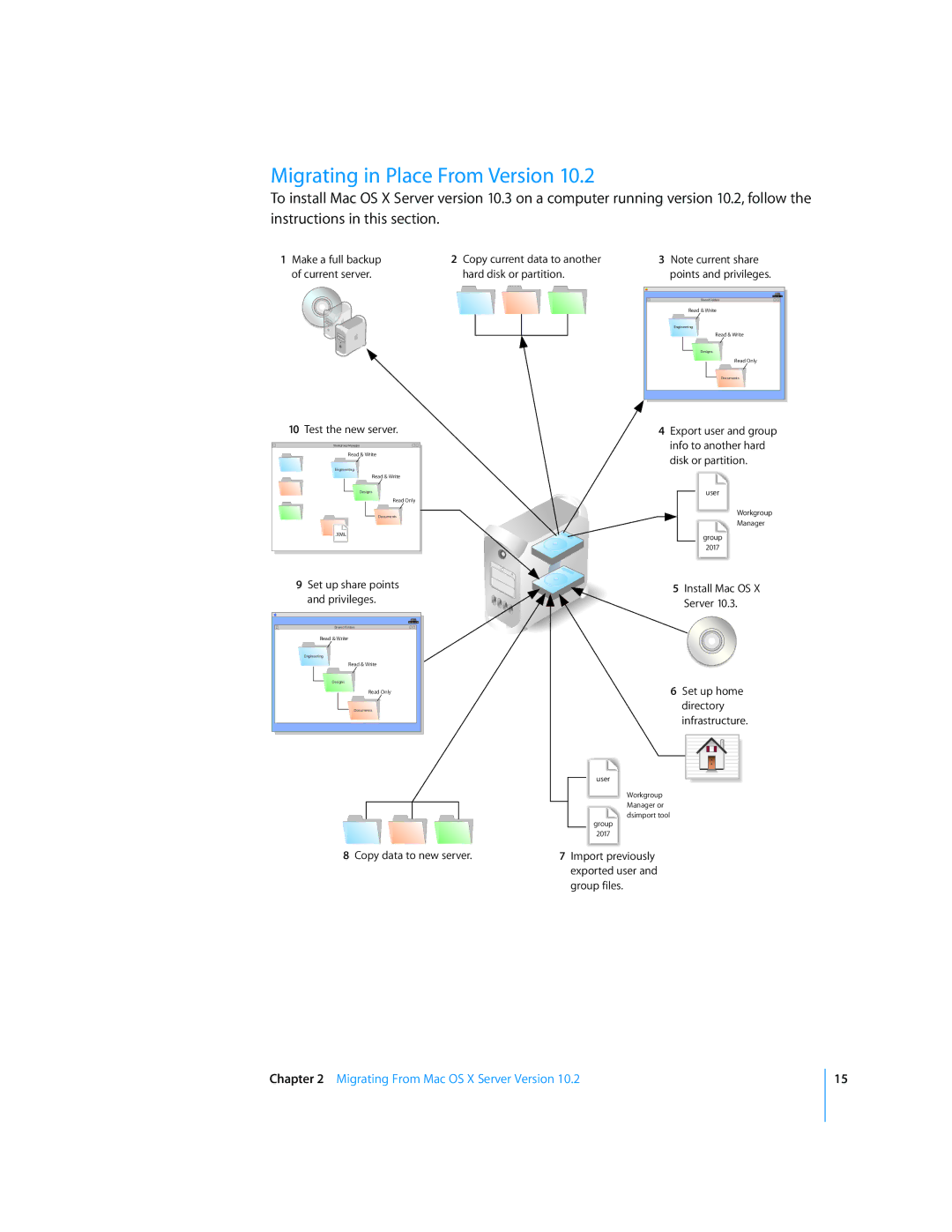 Apple 034-2344 manual Migrating in Place From Version, Test the new server 