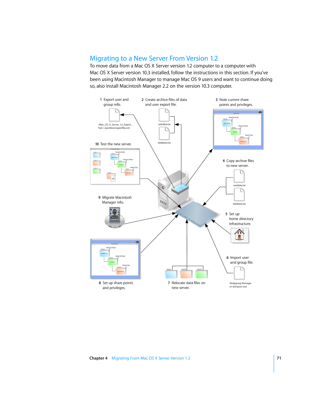 Apple 034-2344 manual Set up share points 