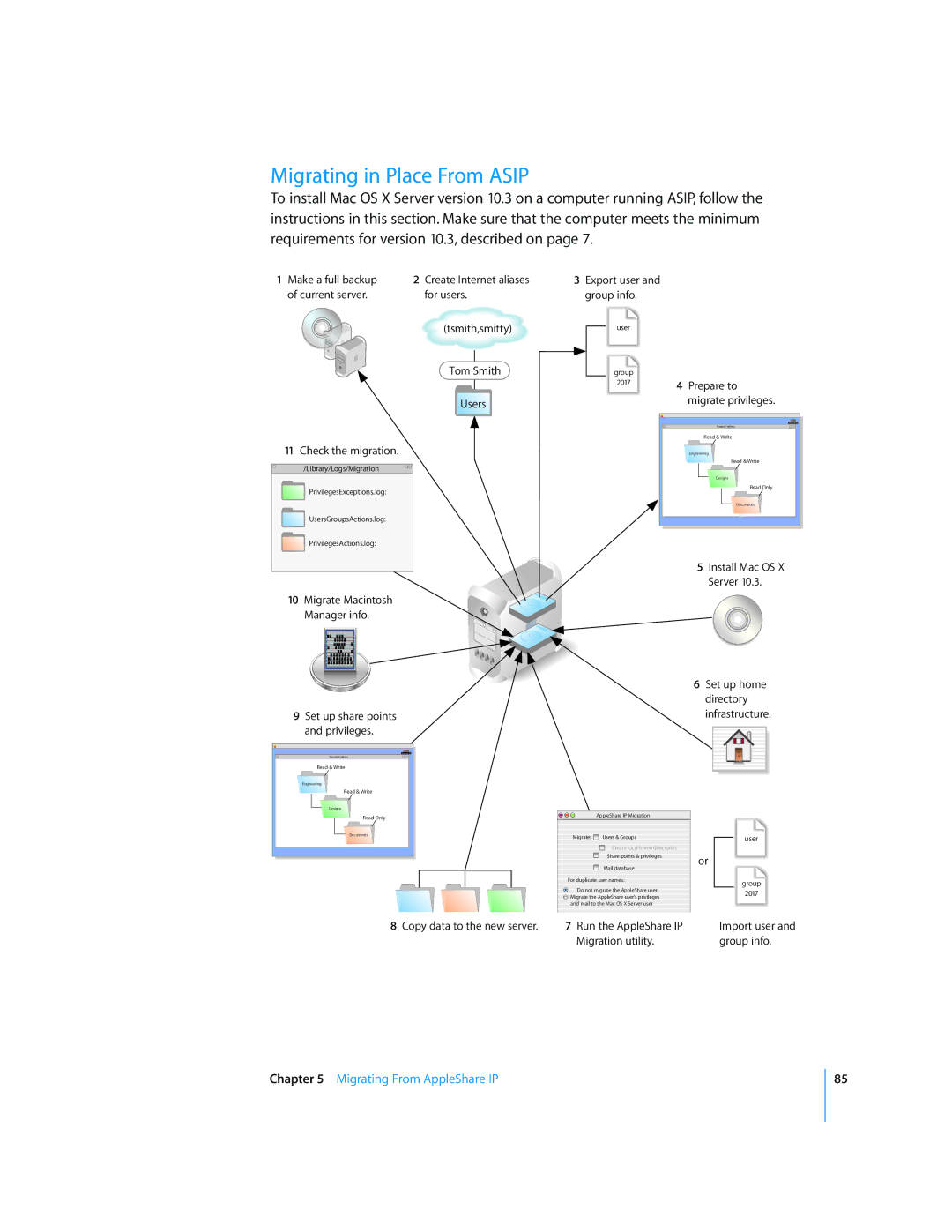 Apple 034-2344 manual Migrating in Place From Asip, Check the migration 