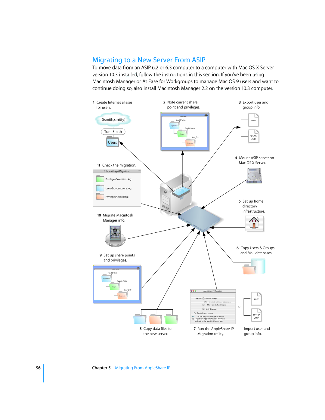 Apple 034-2344 manual Migrating to a New Server From Asip 