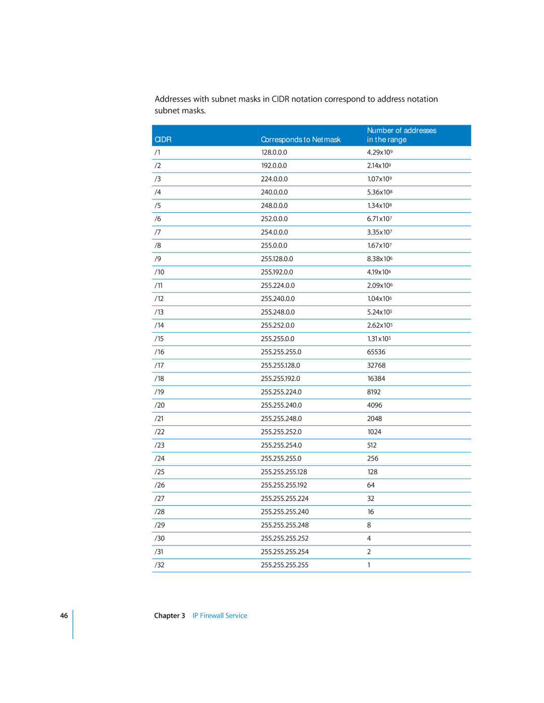 Apple 034-2351_Cvr manual Cidr 