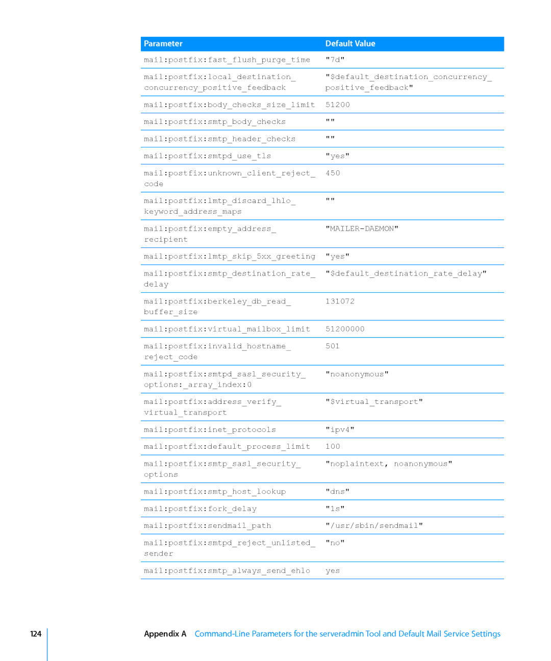 Apple 10.6 manual Mailer-Daemon, 124 