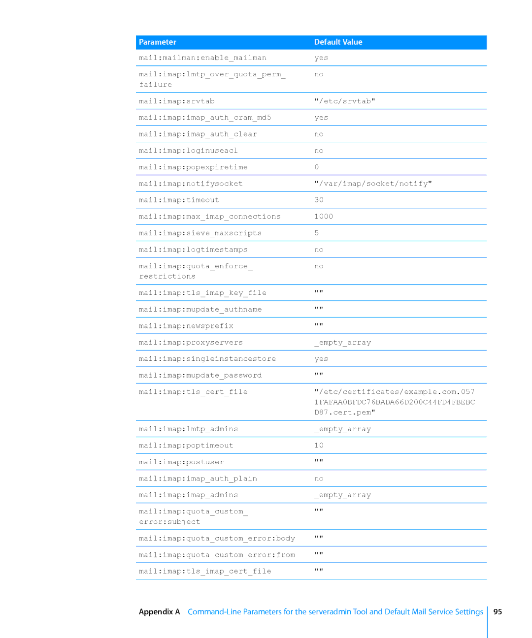 Apple 10.6 manual D87.cert.pem 