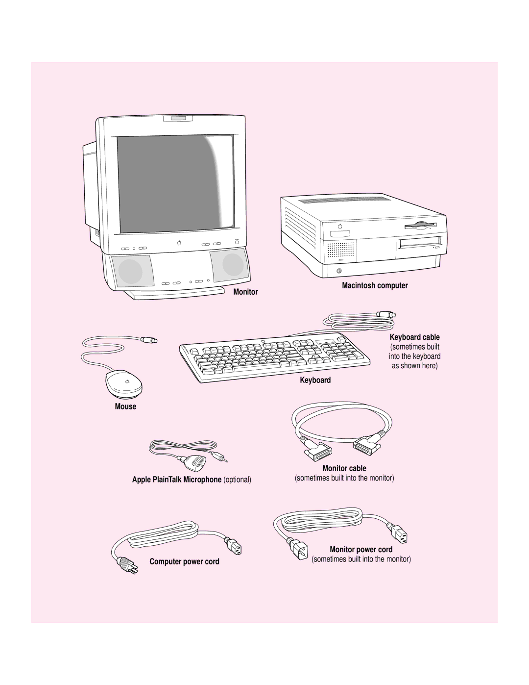 Apple 120 Series user manual Macintosh computer Monitor, Keyboard Mouse, Apple PlainTalk Microphone optional 