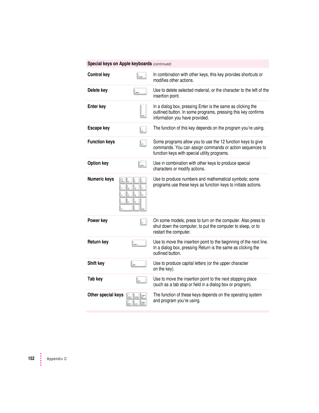 Apple 120 Series user manual Control key, Delete key, Enter key, Escape key, Function keys, Option key Numeric keys 