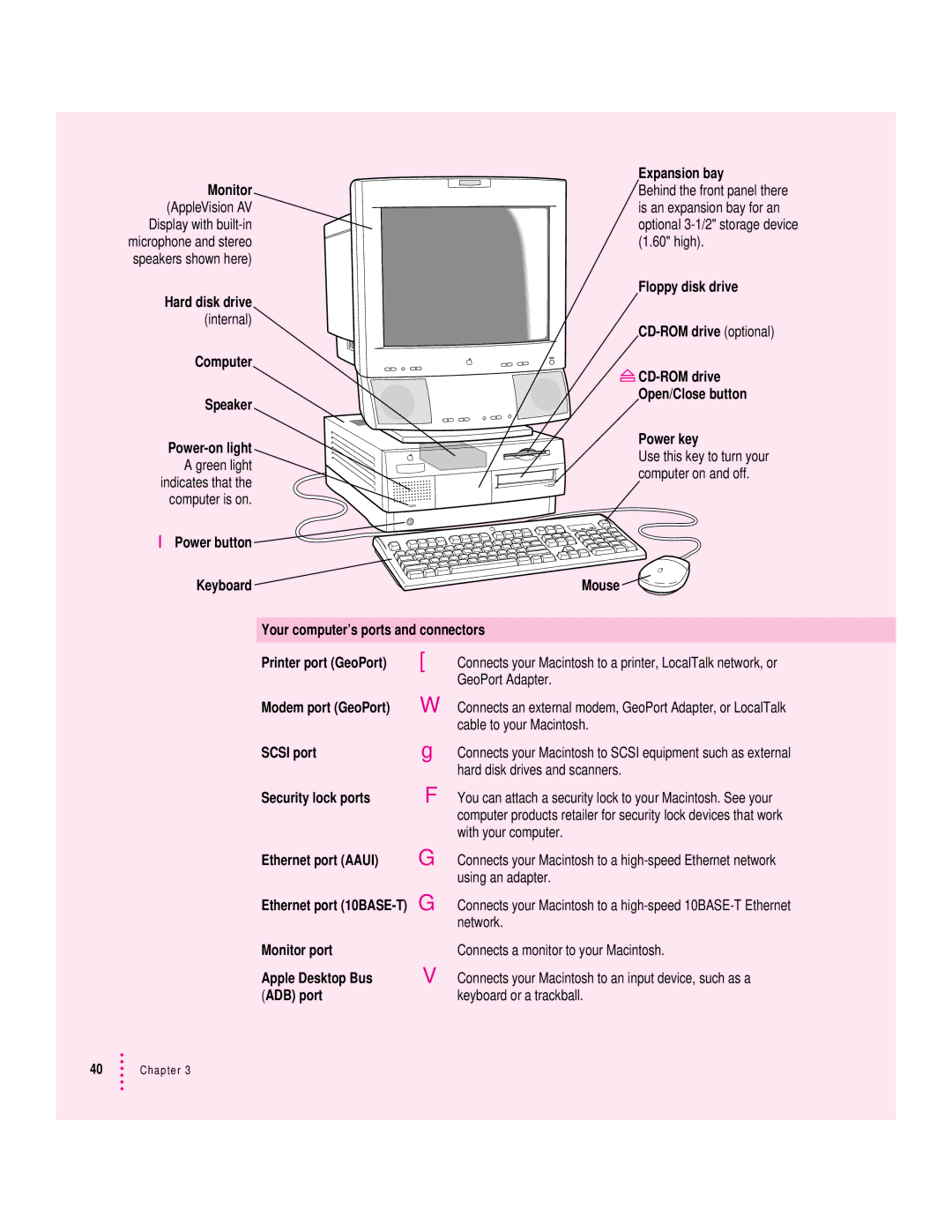 Apple 120 Series Expansion bay, Scsi port, Security lock ports, Ethernet port Aaui, Monitor port, Apple Desktop Bus 