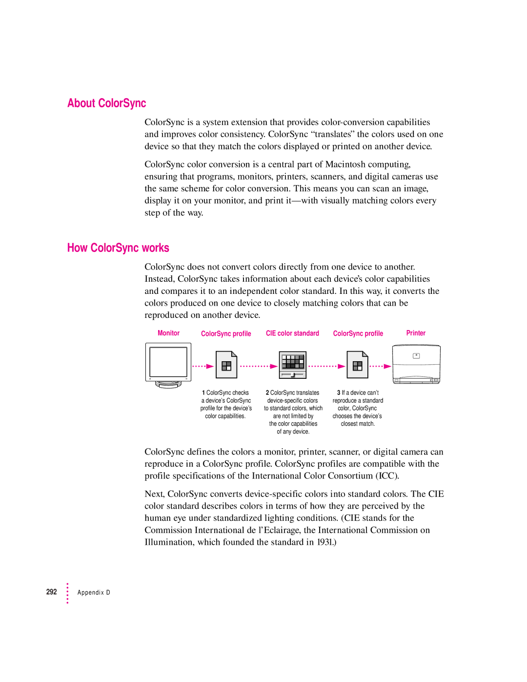 Apple 12/600PS manual About ColorSync, How ColorSync works 