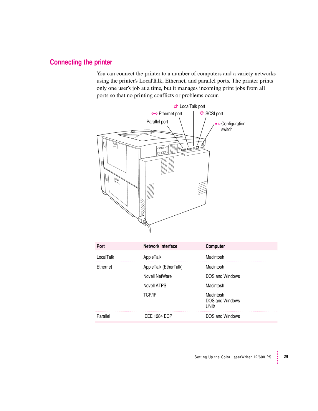 Apple 12/600PS manual Connecting the printer, Port Network interface Computer 