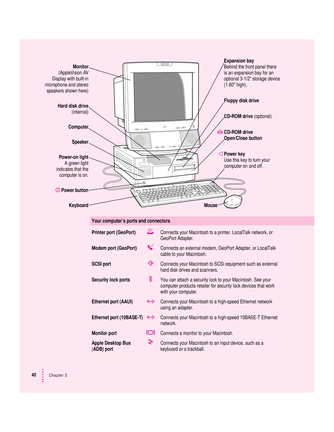 Apple 132 Series Expansion bay, Scsi port, Security lock ports, Ethernet port Aaui, Monitor port, Apple Desktop Bus 